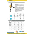 CE GS TUV approuvé Lever Block, Lever Hoist (LH-QA)